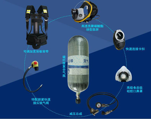空气呼吸器佩戴步骤